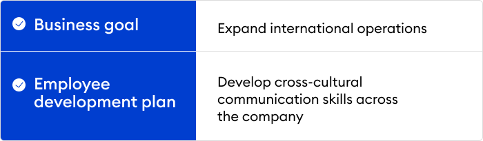 Employee development plan example