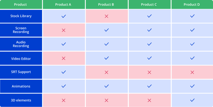 A well-distributed comparison table with the correct row-to-column proportion.