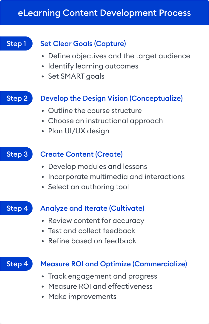 eLearning content development