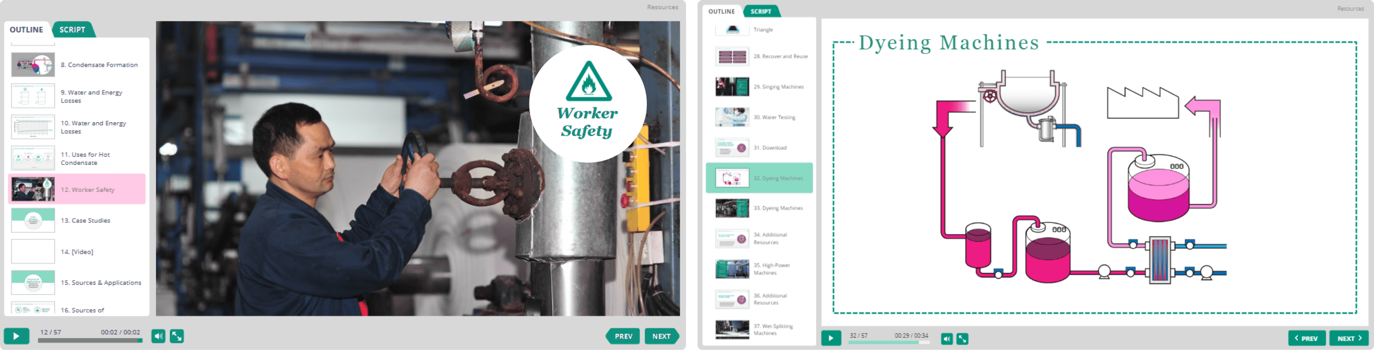 Learning modules for operators of textile mills in China