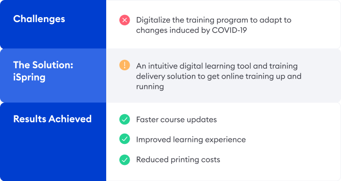 eLearning challenges