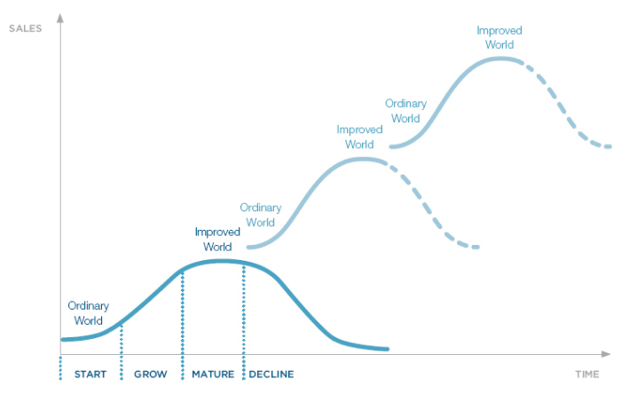 Business Transformation Path from Resonate: Present Visual Stories that Transform Audiences