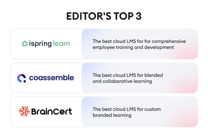 Top 3 Cloud-based LMS