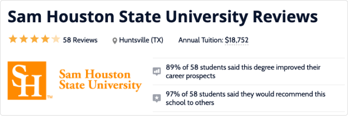 Sam Houston State University Reviews