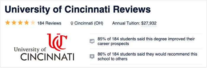 The University of Cincinnati Reviews