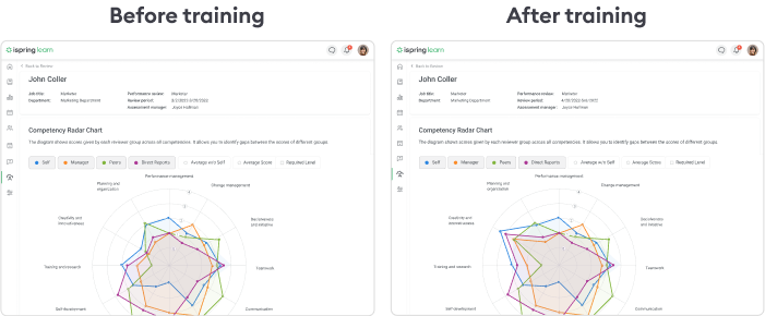 Tracking training results