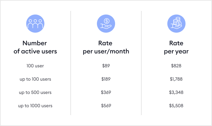 Pay-per-learner LMS pricing model