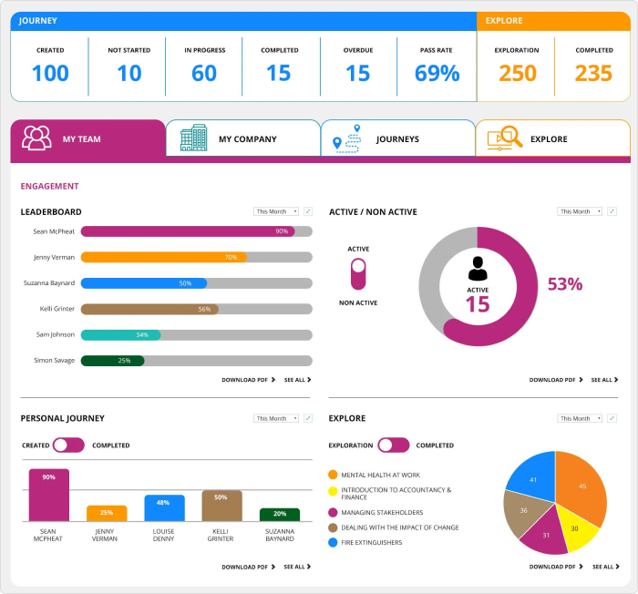 Skillshub dashboard