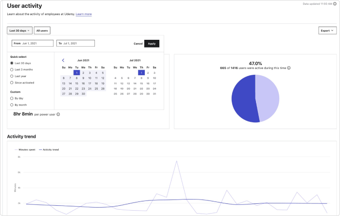 Udemy’s analytics dashboard